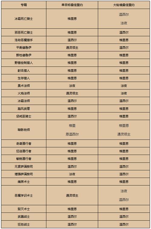 关于“魔兽世界9.0装备随机属性”的解答