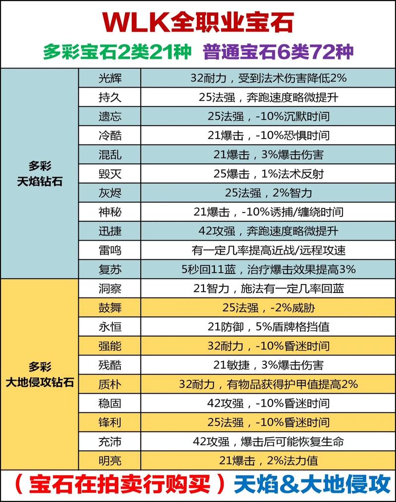 关于“魔兽世界9.0装备随机属性”的解答-第7张图片 关于“魔兽世界9.0装备随机属性”的解答-第7张图片