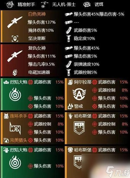 【全境2装备等级,全境2武器】-第2张图片 【全境2装备等级,全境2武器】-第2张图片