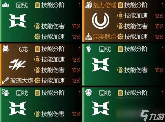 【全境2装备等级,全境2武器】-第4张图片 【全境2装备等级,全境2武器】-第4张图片