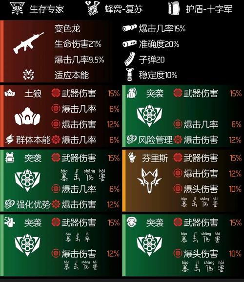 【全境2装备等级,全境2武器】-第5张图片 【全境2装备等级,全境2武器】-第5张图片