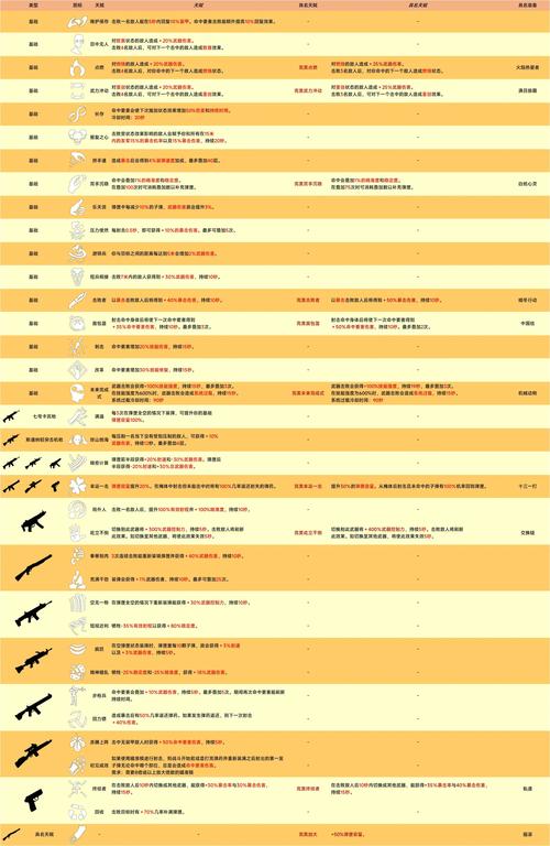 【全境2装备等级,全境2武器】-第7张图片 【全境2装备等级,全境2武器】-第7张图片