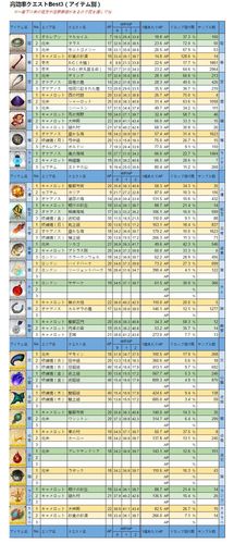 暗黑黎明满v/暗黑黎明新手攻略-第8张图片