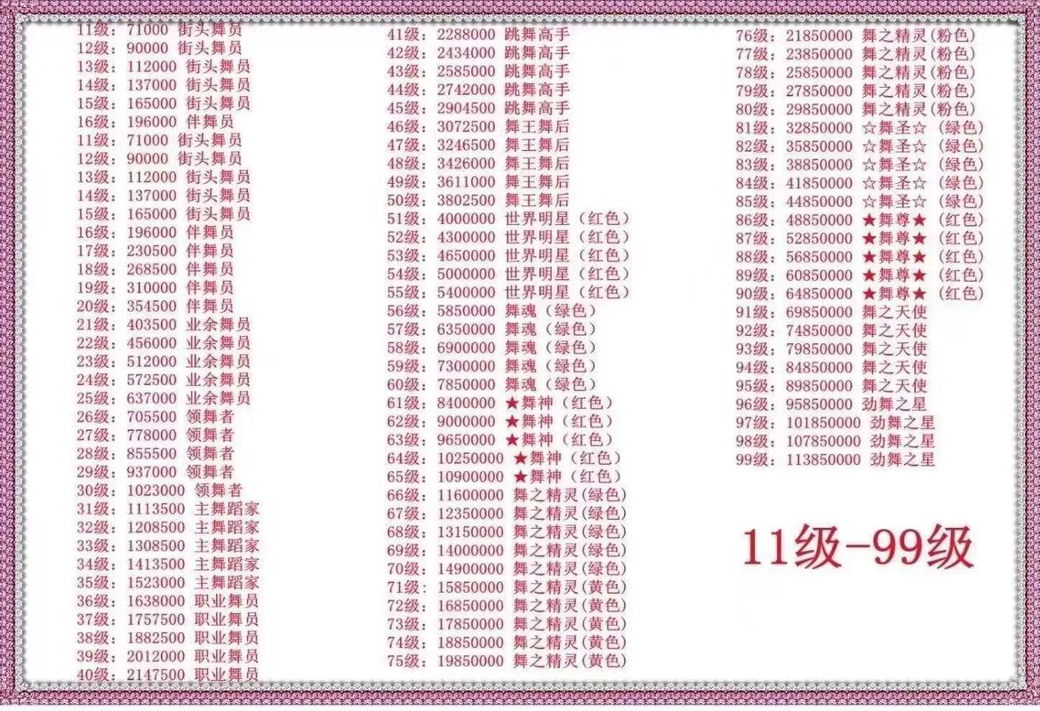 劲舞团自由8k舞步-劲舞团自由8k舞步教学-第4张图片