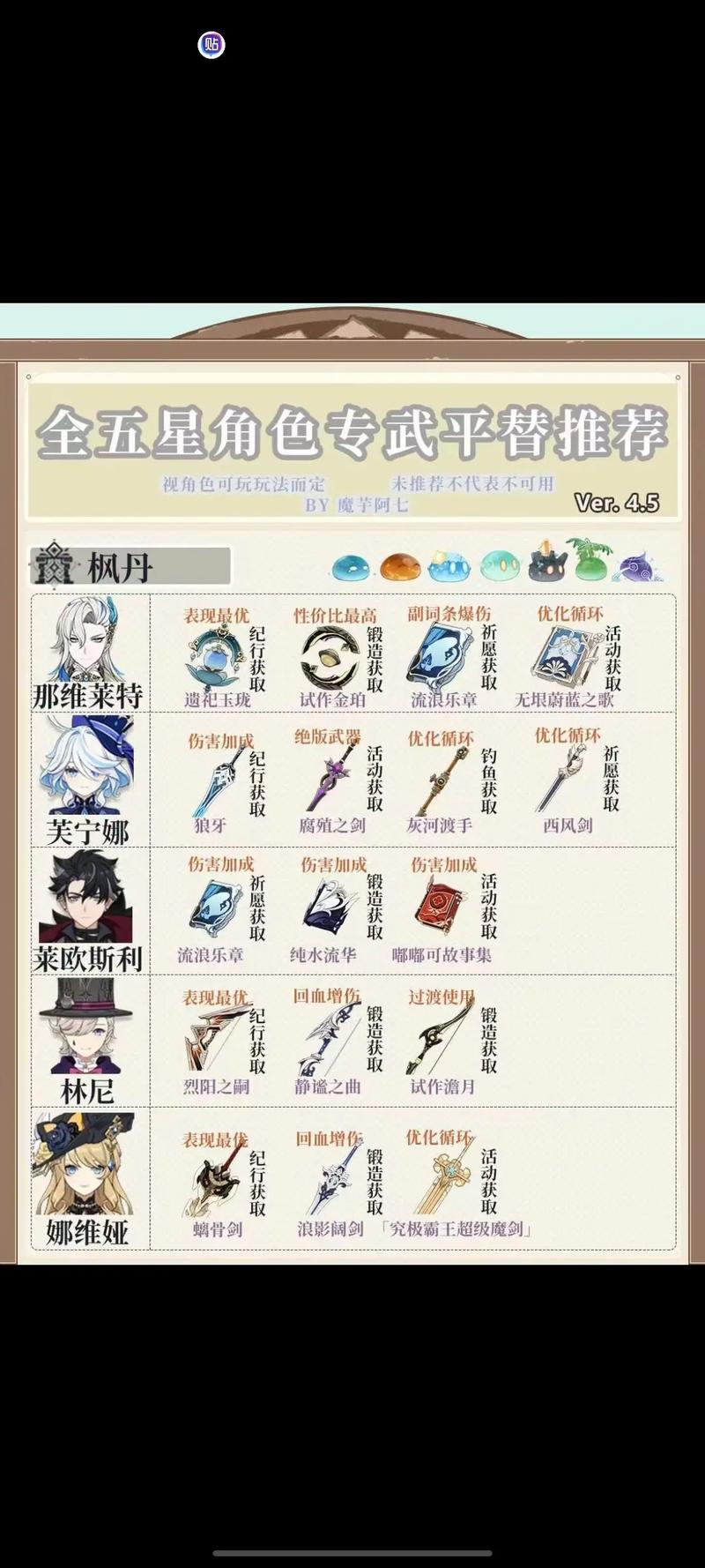 关于“亡灵杀手武器强化”的解答-第2张图片