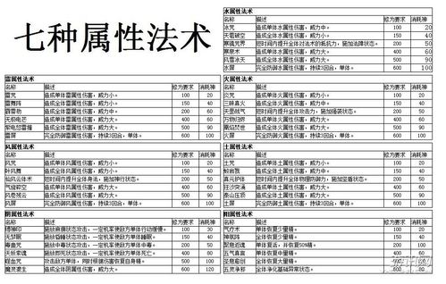 仙剑奇侠传五装备贴符，仙剑奇侠传五最强符-第6张图片