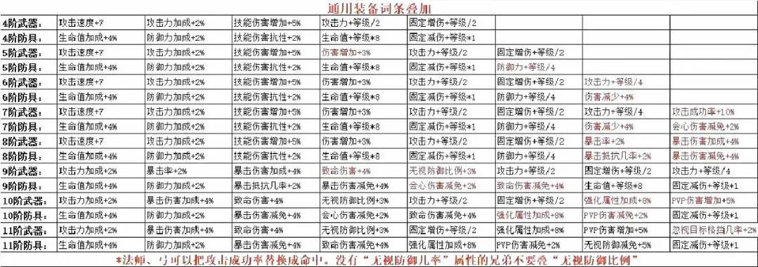 奇迹最顶级装备搭配/奇迹比较高阶装备
