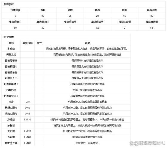 奇迹最顶级装备搭配/奇迹比较高阶装备-第4张图片 奇迹最顶级装备搭配/奇迹比较高阶装备-第4张图片