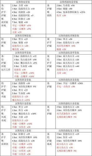 奇迹最顶级装备搭配/奇迹比较高阶装备-第8张图片 奇迹最顶级装备搭配/奇迹比较高阶装备-第8张图片