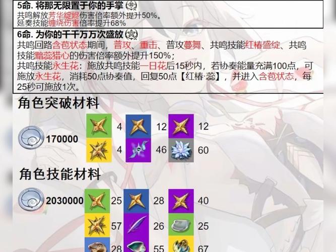 关于“原神装备突破材料有什么用”的解答