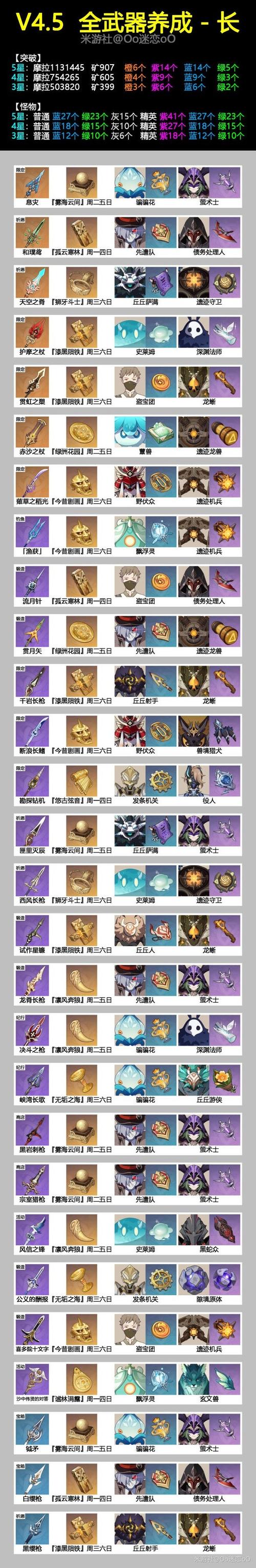 关于“原神装备突破材料有什么用”的解答-第7张图片 关于“原神装备突破材料有什么用”的解答-第7张图片