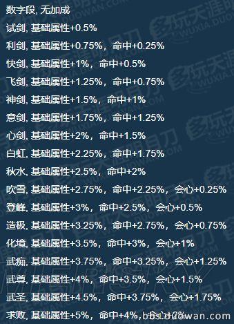 天刀pve装备来源选取-天刀pve装备如何获得-第6张图片 天刀pve装备来源选取-天刀pve装备如何获得-第6张图片
