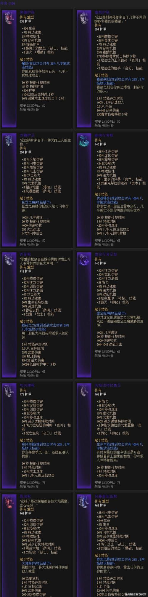 恐怖黎明90级装备在哪刷,恐怖黎明装备比较高等级-第2张图片 恐怖黎明90级装备在哪刷,恐怖黎明装备比较高等级-第2张图片