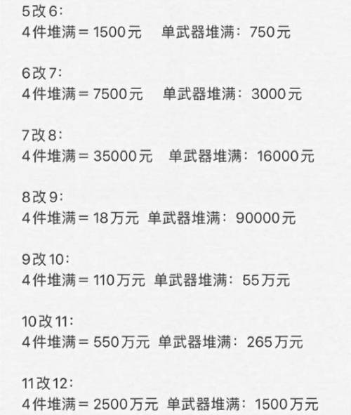 手游问道装备改8堆满多少钱-问道手游一套改8装备多少钱-第1张图片 手游问道装备改8堆满多少钱-问道手游一套改8装备多少钱-第1张图片