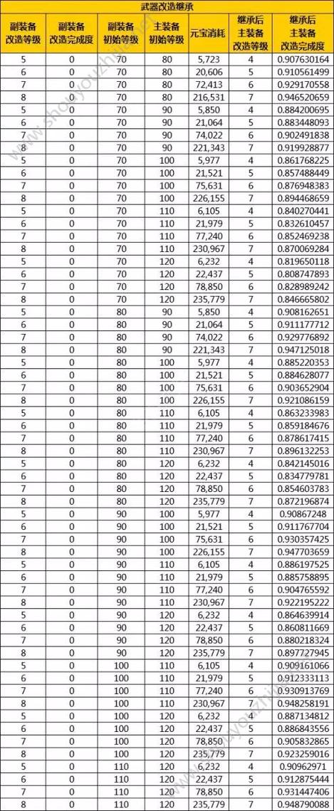 手游问道装备改8堆满多少钱-问道手游一套改8装备多少钱-第10张图片 手游问道装备改8堆满多少钱-问道手游一套改8装备多少钱-第10张图片