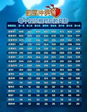 关于“星河战神比较高等级”的解答-第6张图片 关于“星河战神比较高等级”的解答-第6张图片