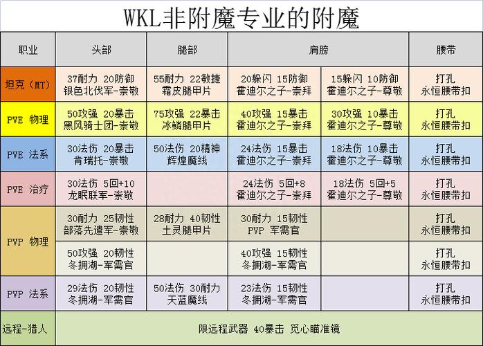 wow太阳井装备查询/魔兽世界太阳井套装-第7张图片 wow太阳井装备查询/魔兽世界太阳井套装-第7张图片