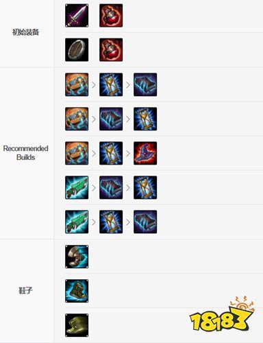 关于“凯南配什么装备”的解答-第7张图片