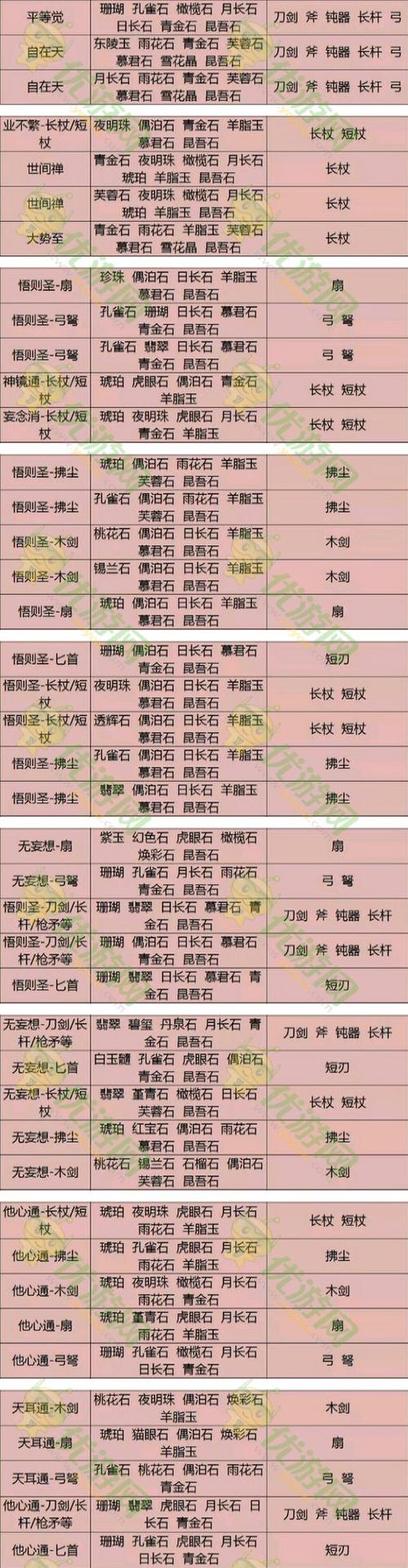 倩女幽魂手游套装效果-倩女幽魂手游装备词条大全-第3张图片 倩女幽魂手游套装效果-倩女幽魂手游装备词条大全-第3张图片