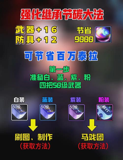 关于“dnf怎么模拟装备伤害高”的解答-第1张图片