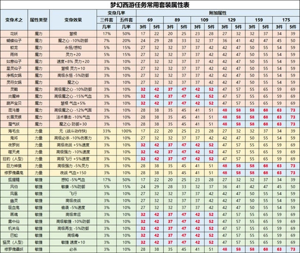 【宠物装备比较高属性是多少,宠物装备属性上限表及打造心得】-第8张图片 【宠物装备比较高属性是多少,宠物装备属性上限表及打造心得】-第8张图片