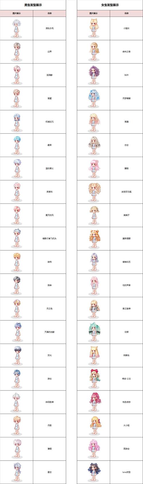 彩虹岛2021元素技能加点，彩虹岛2020元素加点-第2张图片