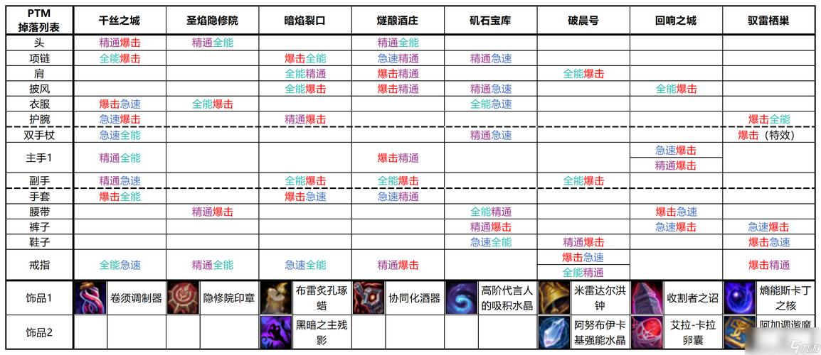 魔兽世界法师武器伤害/魔兽世界法师的伤害和武器无关吗-第2张图片 魔兽世界法师武器伤害/魔兽世界法师的伤害和武器无关吗-第2张图片