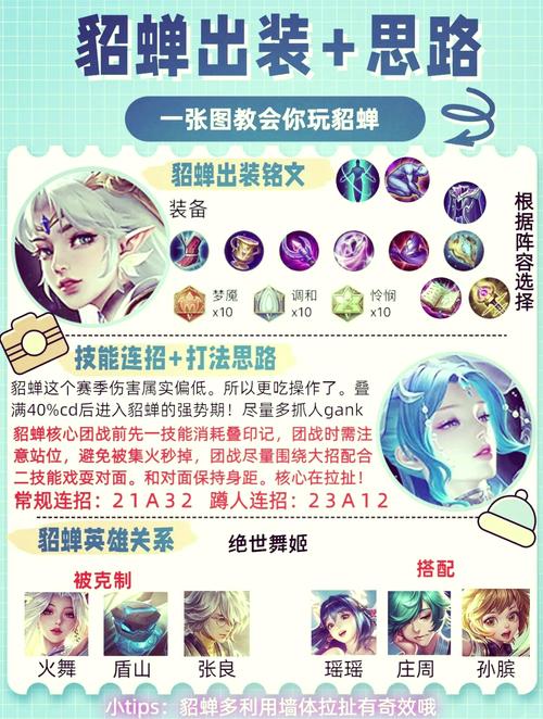 【貂蝉出什么铭文和装备比较好，貂蝉的铭文和装备怎么配】