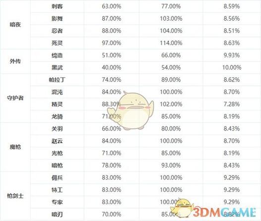dnf装备提升率对比，地下城装备提升-第2张图片