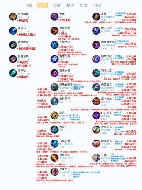 王者荣耀第七件装备,王者第七个装备-第3张图片 王者荣耀第七件装备,王者第七个装备-第3张图片