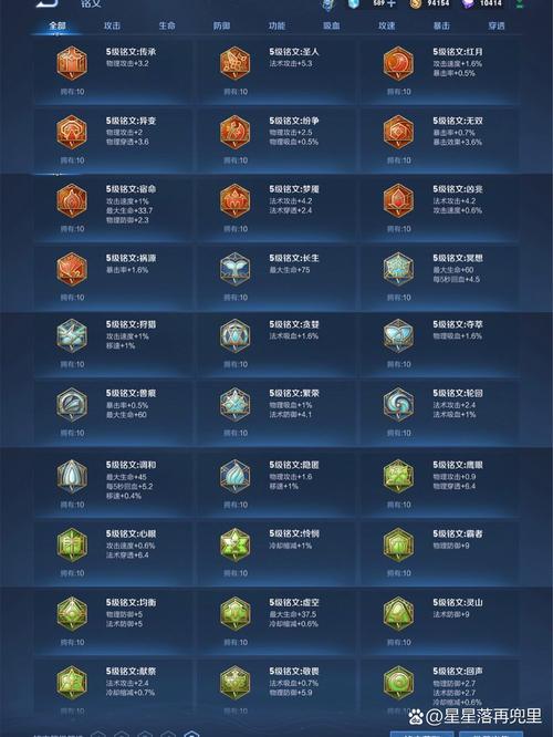 王者荣耀第七件装备,王者第七个装备-第7张图片 王者荣耀第七件装备,王者第七个装备-第7张图片