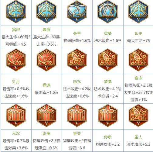 王者荣耀第七件装备,王者第七个装备-第9张图片 王者荣耀第七件装备,王者第七个装备-第9张图片