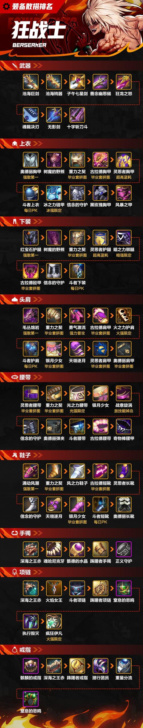 彩虹岛狂战士武器，彩虹岛狂战士技能加点