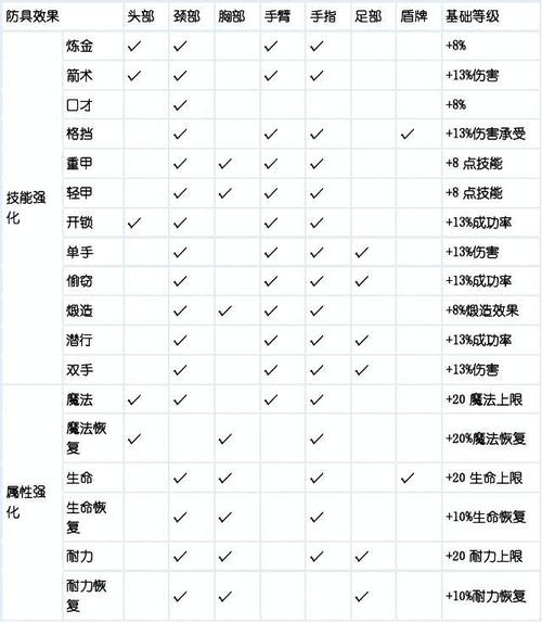 上古卷轴5附魔的装备卖给谁，上古卷轴5附魔值钱