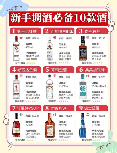 调酒的基础装备都有哪些-调酒用具的种类及用途-第4张图片