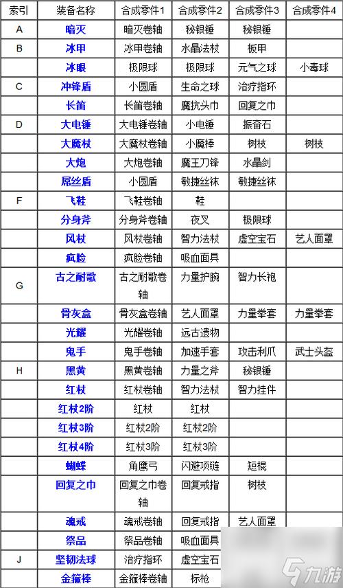 传奇荣耀装备合成攻略,传奇荣耀装备合成攻略最新-第6张图片 传奇荣耀装备合成攻略,传奇荣耀装备合成攻略最新-第6张图片