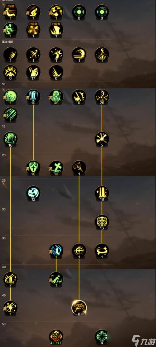 关于“炽天使dnf穿什么装备”的解答-第4张图片 关于“炽天使dnf穿什么装备”的解答-第4张图片