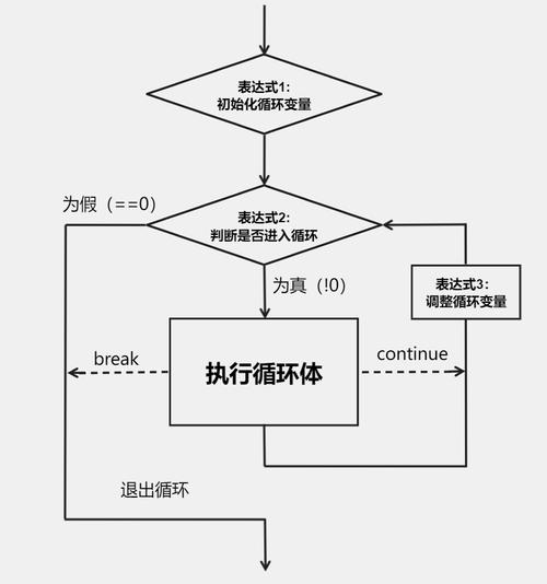 tc脚本制作新手教程，tc脚本开发工具官方网站-第5张图片