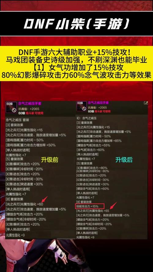 分解异次元装备出什么属性,分解异界装备能得到什么-第2张图片 分解异次元装备出什么属性,分解异界装备能得到什么-第2张图片