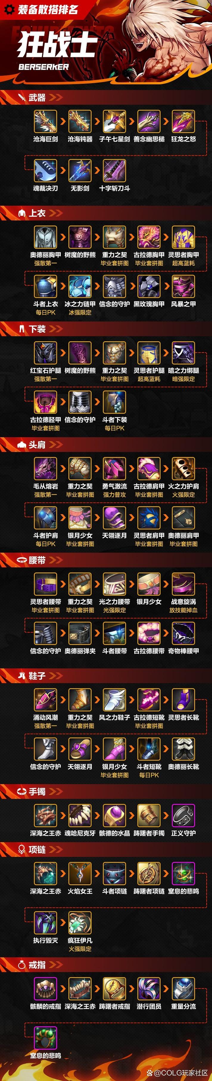 分解异次元装备出什么属性,分解异界装备能得到什么-第6张图片 分解异次元装备出什么属性,分解异界装备能得到什么-第6张图片