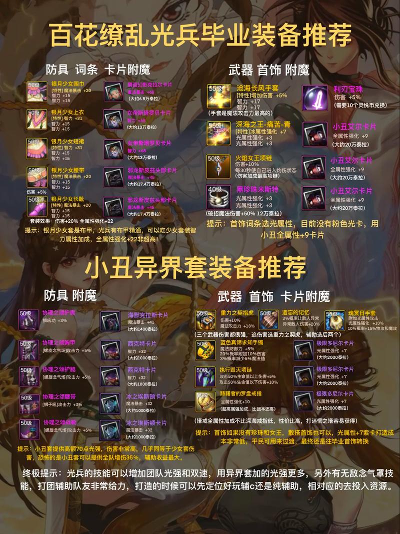分解异次元装备出什么属性,分解异界装备能得到什么-第8张图片 分解异次元装备出什么属性,分解异界装备能得到什么-第8张图片