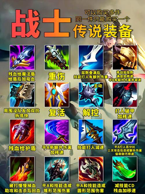 【英雄联盟有些装备找不到,lol装备方案游戏里不显示】-第4张图片 【英雄联盟有些装备找不到,lol装备方案游戏里不显示】-第4张图片