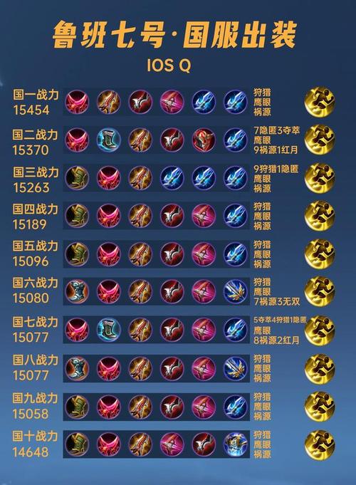 鲁班适合出什么装备伤害高,鲁班适合出什么装备伤害高的-第6张图片 鲁班适合出什么装备伤害高,鲁班适合出什么装备伤害高的-第6张图片