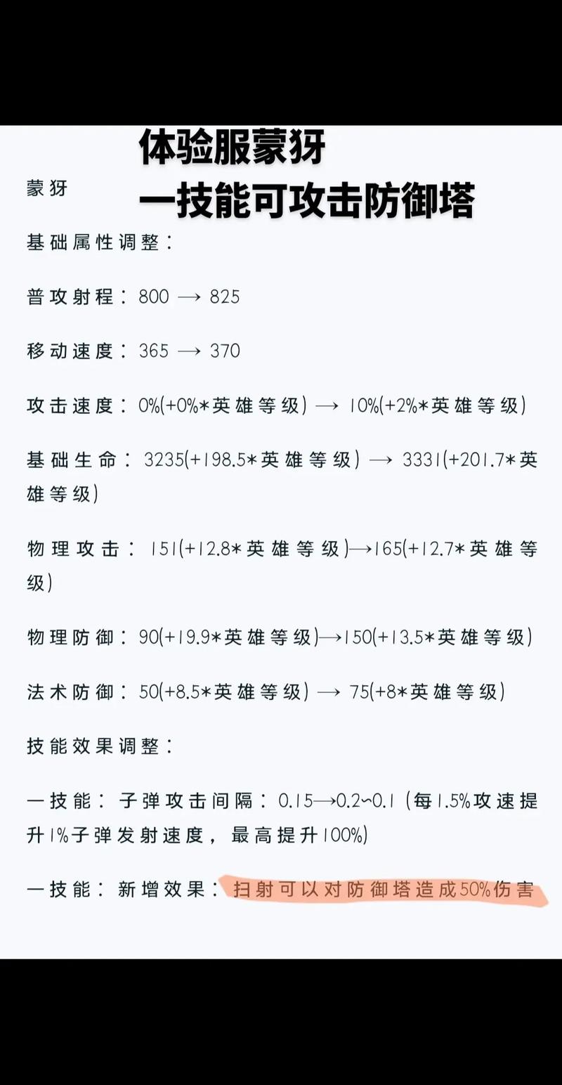 关于“蒙犽带什么技能”的解答