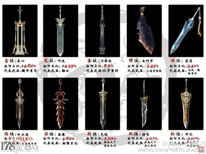 剑三紫色装备卖掉要多少钱-剑网3紫色材料-第3张图片 剑三紫色装备卖掉要多少钱-剑网3紫色材料-第3张图片