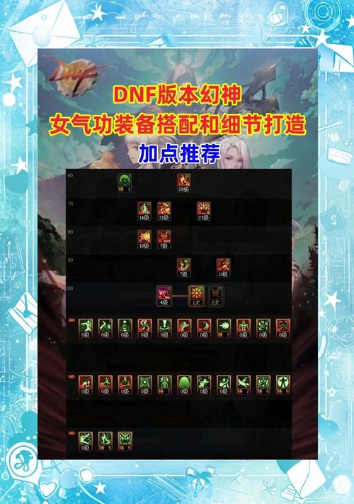 dnf斗气装备找谁合成/dnf斗气装备在哪刷地图在哪-第2张图片