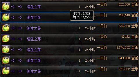 dnf斗气装备找谁合成/dnf斗气装备在哪刷地图在哪-第3张图片