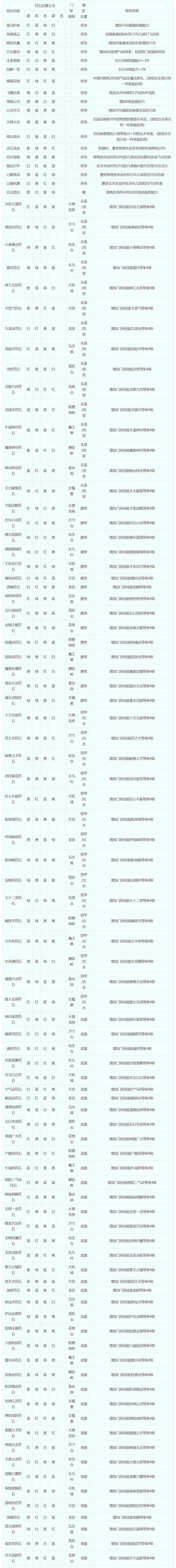 关于“梦幻西游几级回流给装备”的解答-第2张图片 关于“梦幻西游几级回流给装备”的解答-第2张图片