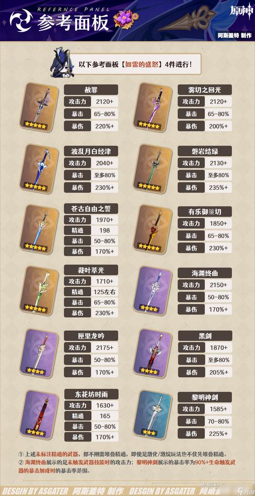 【原神装备获取途径怎么选,原神装备在哪打】-第3张图片 【原神装备获取途径怎么选,原神装备在哪打】-第3张图片