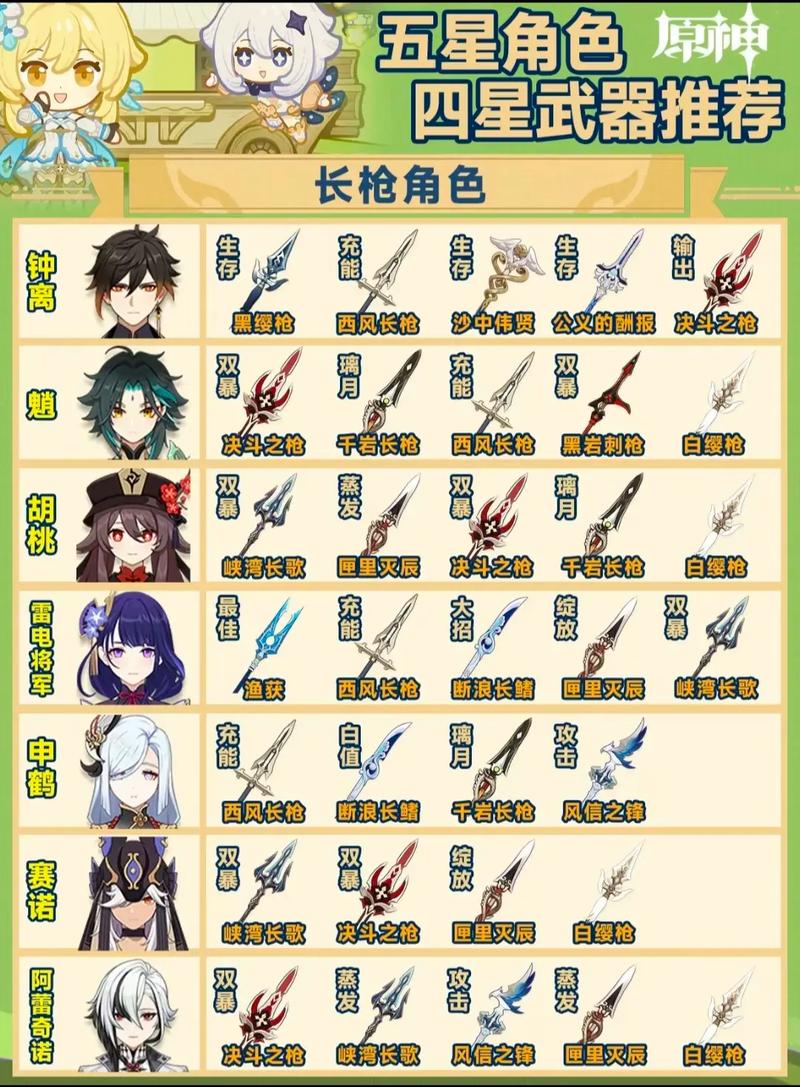 【原神装备获取途径怎么选,原神装备在哪打】-第8张图片 【原神装备获取途径怎么选,原神装备在哪打】-第8张图片